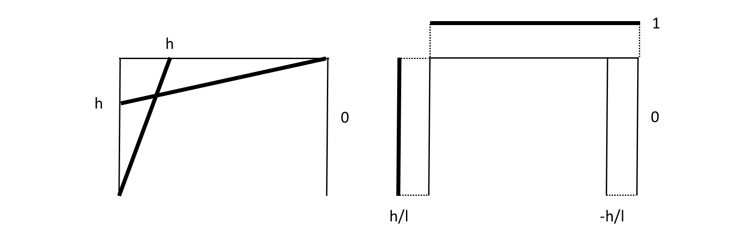「0_1系」におけるM図およびN図