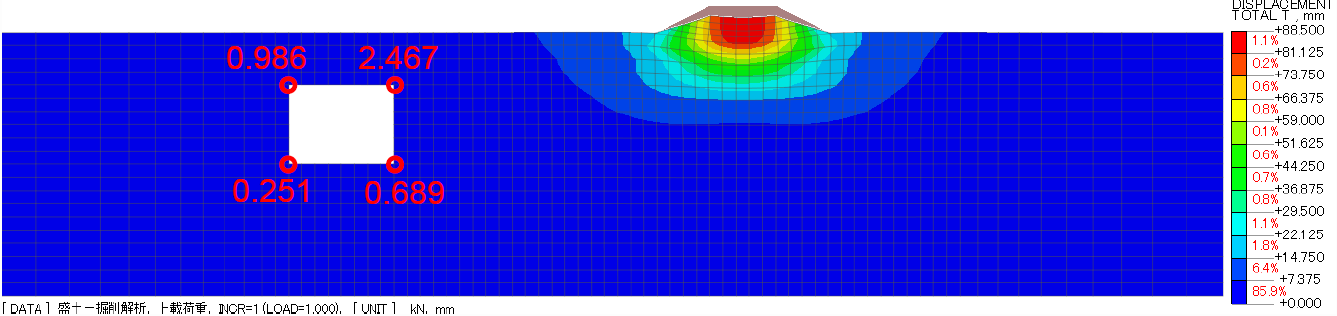 盛土施工後の解析結果（2次元モデル）