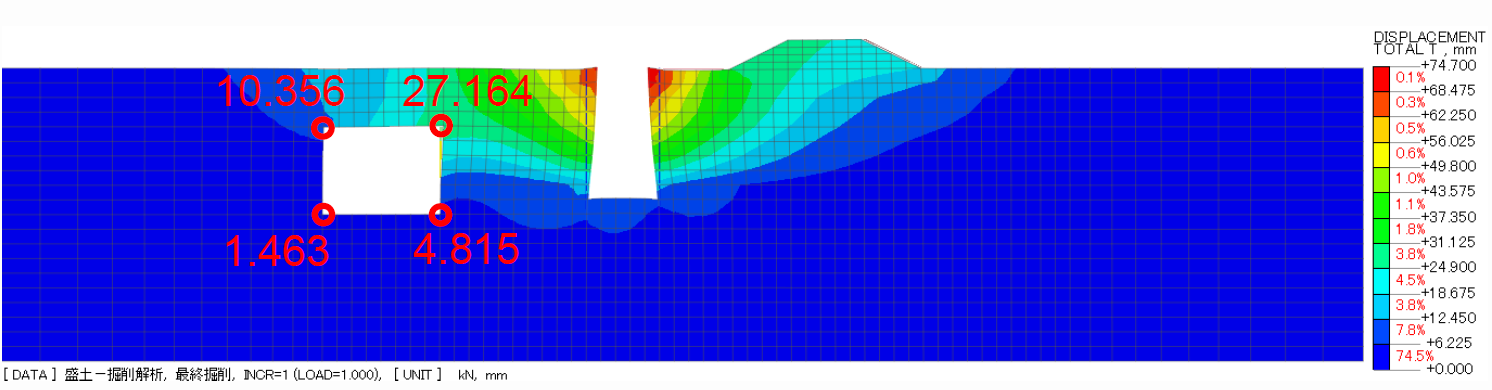 掘削施工後の解析結果（2次元モデル）