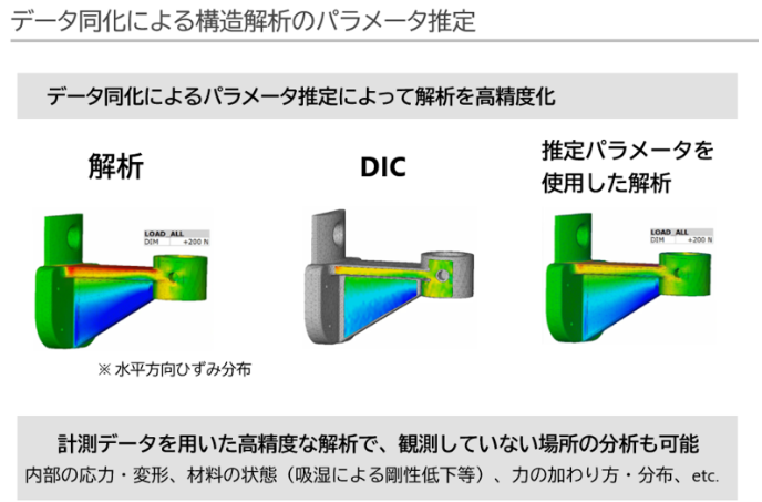 データ同化による構造解析のパラメータ推定