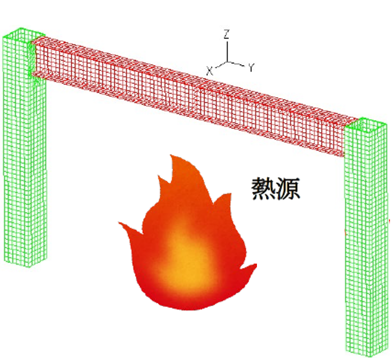 温度解析・変形解析の３次元FEMモデルと火災発生状況（イメージ）