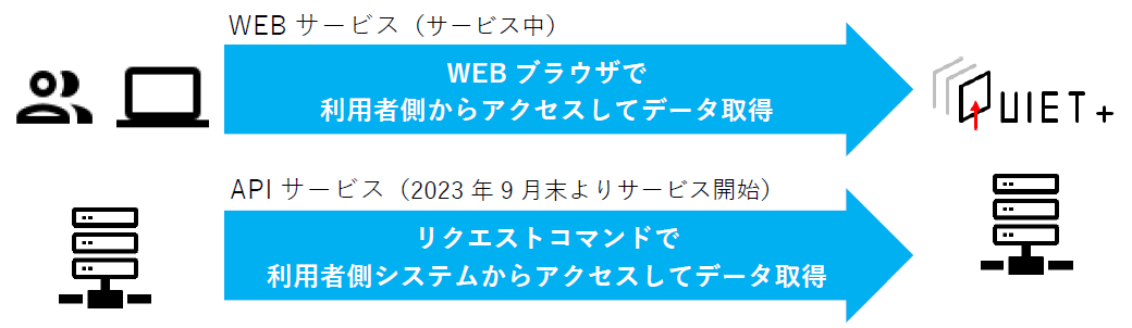 WEBサービスとAPIサービスの違い