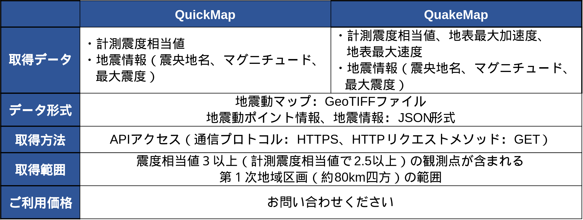 QUIET+ APIサービス（APIアクセス）