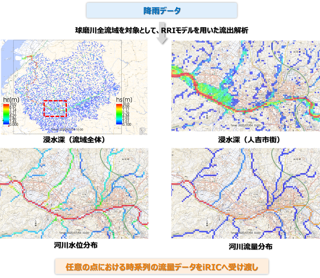 球磨川全流域におけるRRIモデル用いた流出・氾濫解析