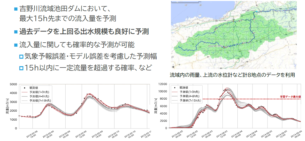 図7:過去データを上回る規模のダム流入量予測事例