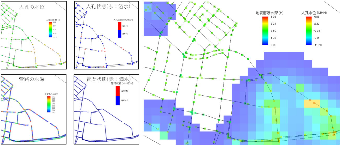 結果の可視化の一例