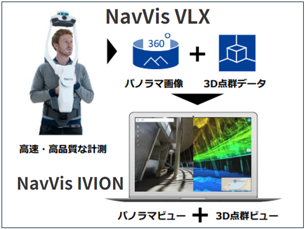 NavVis による空間の計測と参照